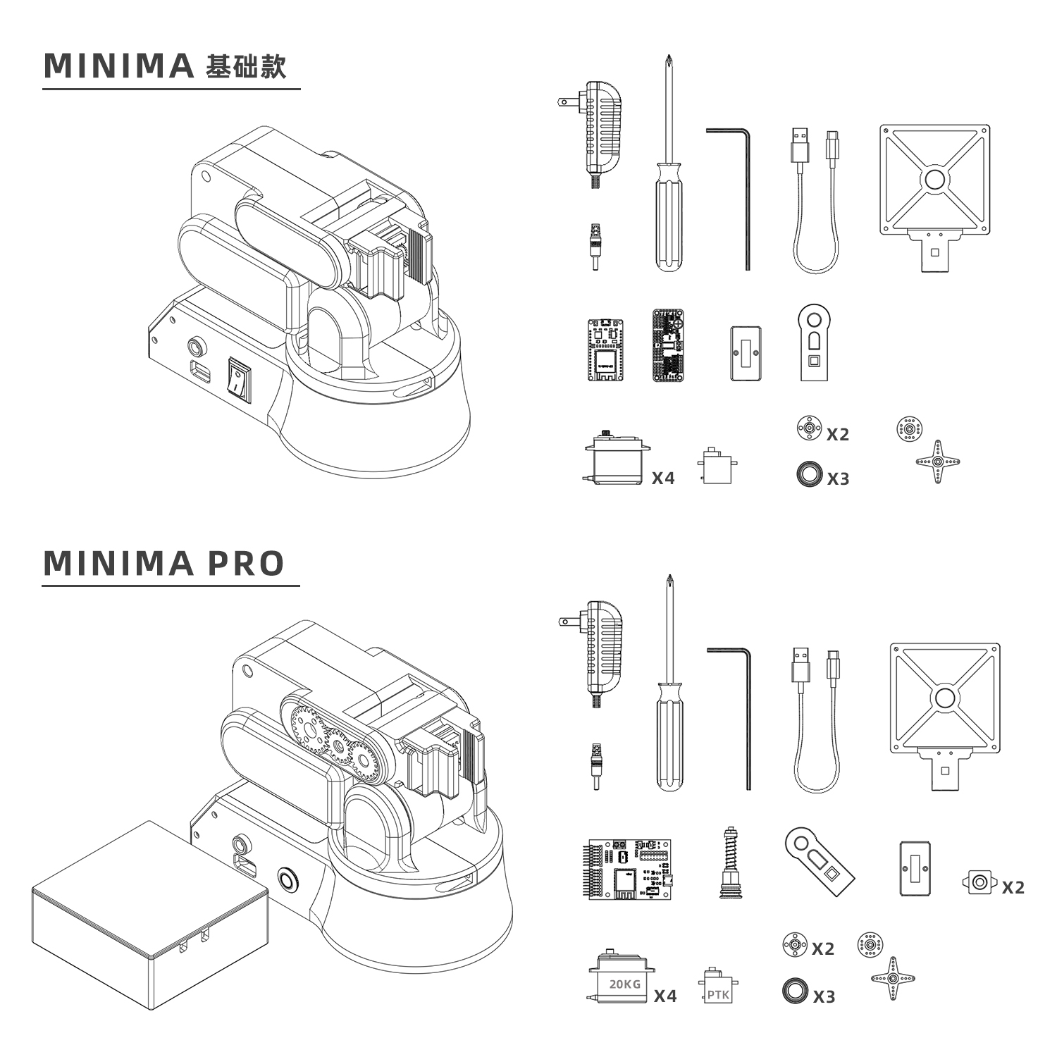 Minima 技术规格图